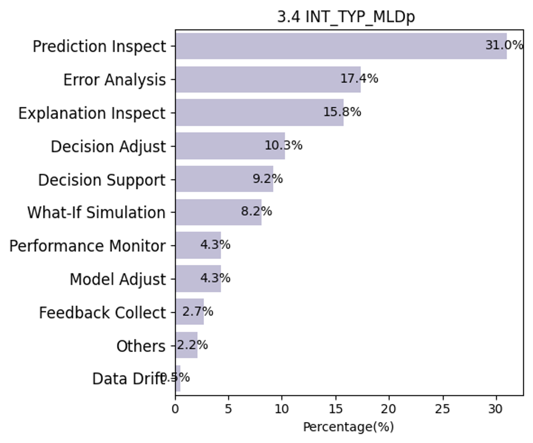 3.4 INT_TYP_MLDp